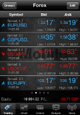 View of your chosen symbols, updating in realtime.