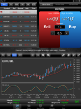 It offers all of the basic functionality in once place: your favorite symbols, graphs with indicators, info on your trading account - and of course immediate trading.